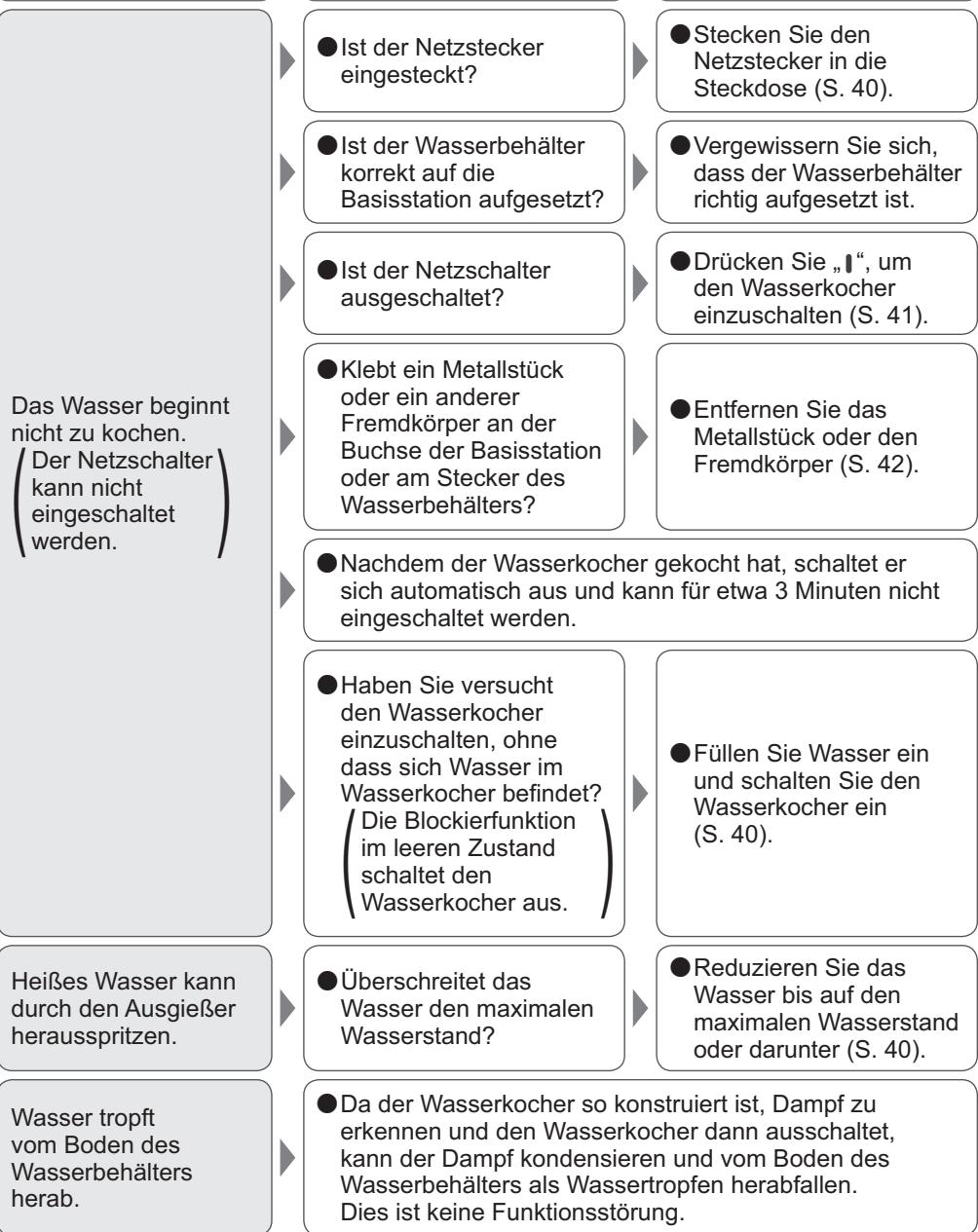 PANASONIC NC-ZK1 - Problem - 1
