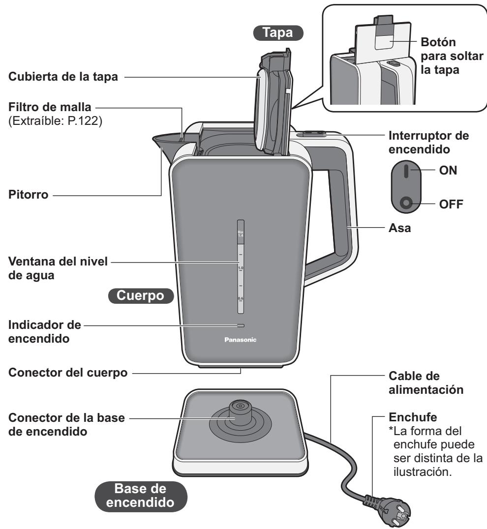 PANASONIC NC-ZK1 - Nombres de las piezas e instrucciones de uso - 1
