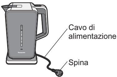 PANASONIC NC-ZK1 - AVVERTENZA - 2