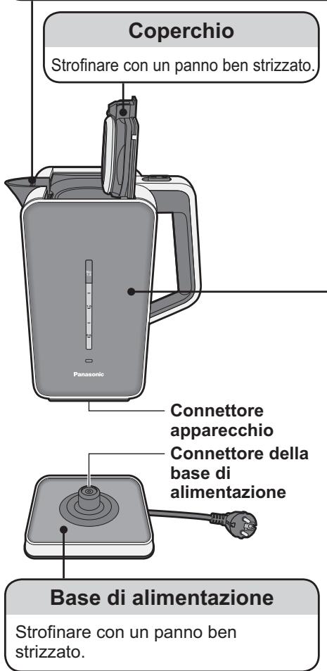 PANASONIC NC-ZK1 - Come ricollocarlo - 2