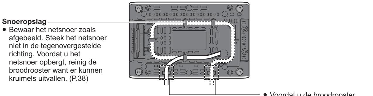 PANASONIC NT-ZP1 - Onderdeelnamen en bedieningsinstructies - 2