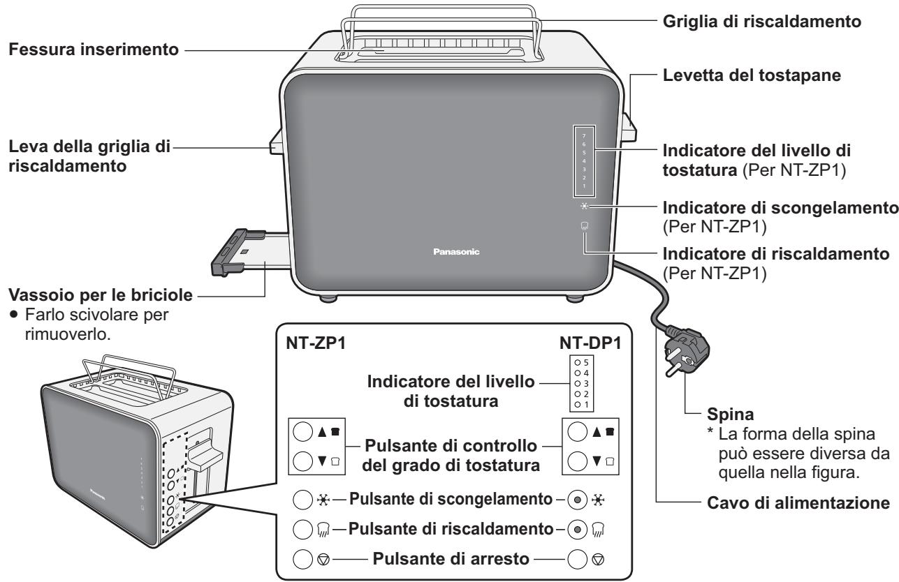 PANASONIC NT-ZP1 - Nomi dei componenti e istruzioni per l’uso - 1