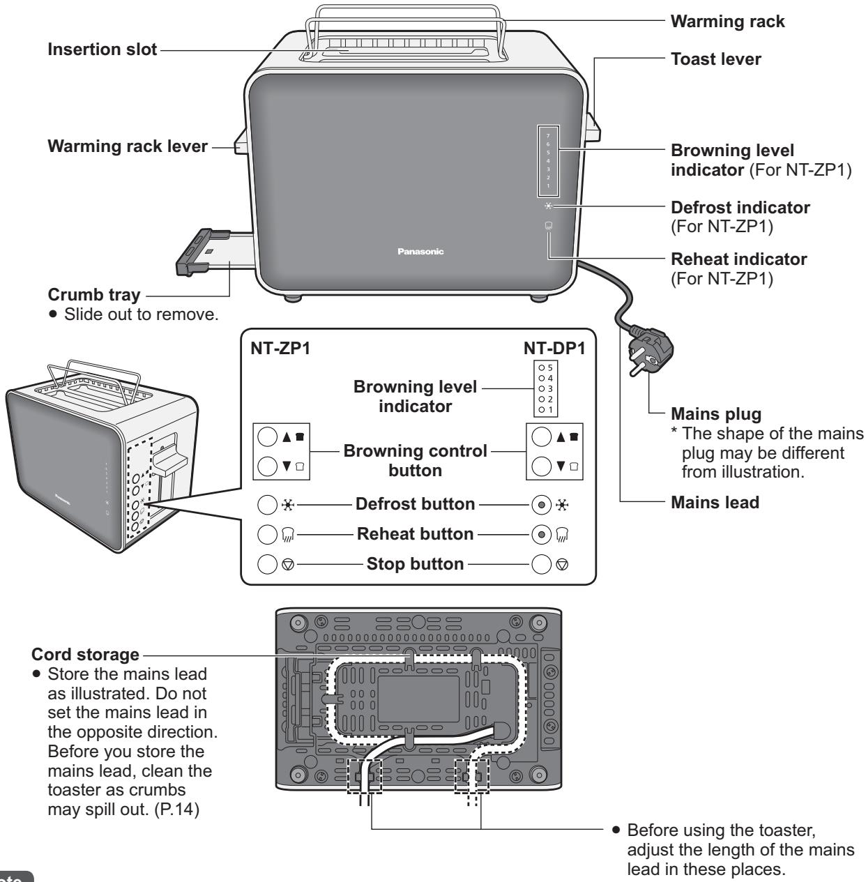 PANASONIC NT-ZP1 - Parts Names and Handling Instructions - 1