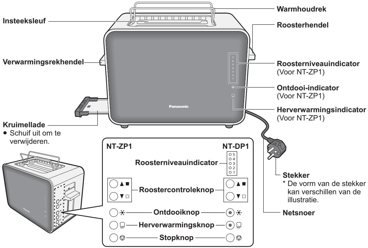 PANASONIC NT-ZP1 - Onderdeelnamen en bedieningsinstructies - 1