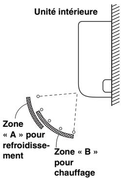 PANASONIC S-22MK1E5 - Type monté au mur (K1) - 1