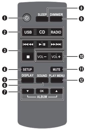 PANASONIC SC-HC17EG - Accessoires fournis - 4