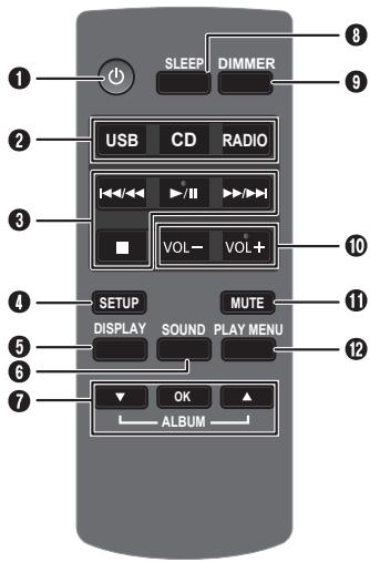 PANASONIC SC-HC17EG - Fernbedienung - 1