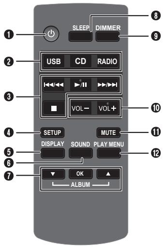 PANASONIC SC-HC17EG - Meegeleverde accessoires - 4