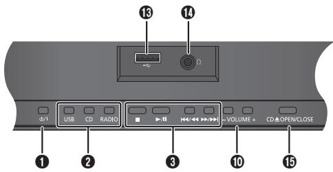 PANASONIC SC-HC17EG - Unità principale - 1