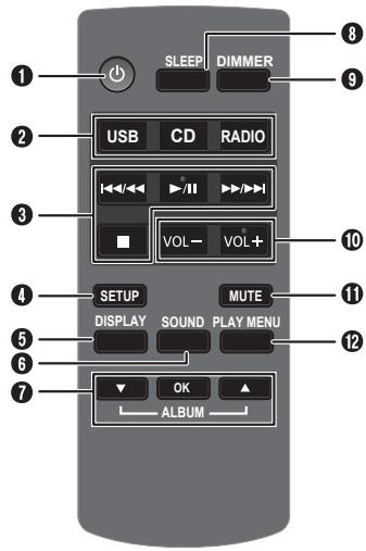 PANASONIC SC-HC17EG - Telecomando - 1