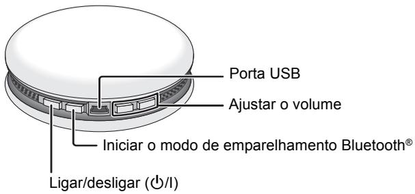 PANASONIC SC-MC07E - Trás - 1