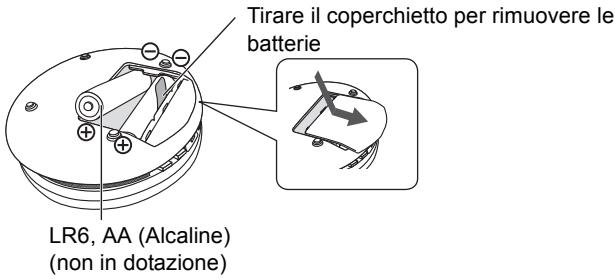 PANASONIC SC-MC07E - Inserimento delle batterie - 1