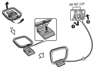 PANASONIC SC-PMX5 - Conecte la antenna de cuadro de AM. - 1