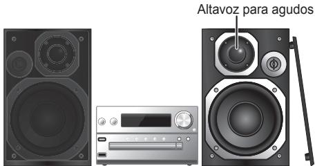 PANASONIC SC-PMX5 - Colocacion de los altavoces - 1