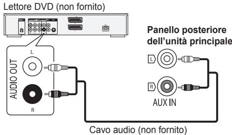 PANASONIC SC-PMX5 - Preparativi - 1