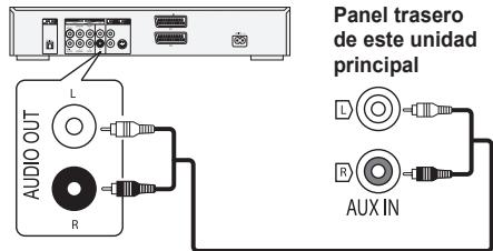 PANASONIC SC-PMX5 - Preparación - 1