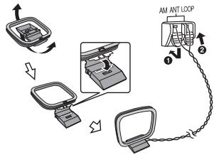 PANASONIC SC-PMX5 - Raccorder l'antenne-cadre AM. Placer l'antenne debout sur sa base jusqu'à ce qu'elle s'enclenché. - 1