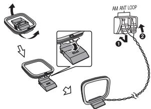 PANASONIC SC-PMX5 - (MW)-Rahmenantenne - 1