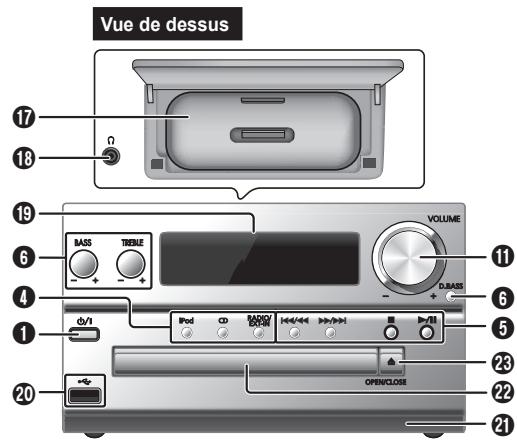 PANASONIC SC-PMX5 - Raccorder l'antenne FM interieure. Placer l'antenne la où la reception est maximale. - 3