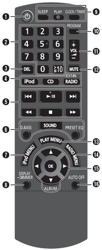 PANASONIC SC-PMX5 - Collegare l'antenna FM interna. - 2