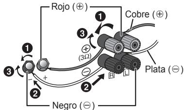 PANASONIC SC-PMX5 - Conexiones - 1
