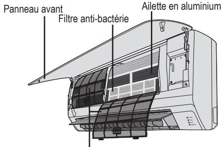 Panneau avant Filtre anti-bactérie Ailette en aluminium