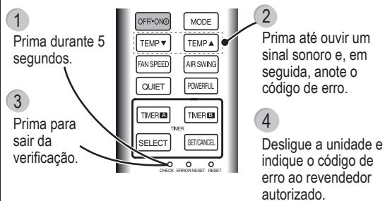 Prima durante 5 segundos. Prima para sair da verificação. OFFROND MODE TEMP TEMP ▲ FAN SPEED AIR SWING QUIET POWERFUL TIMER TIMER SELECT SETCANCE CHECK ERROR RESET RESET Prima até ouvir um sinal sonoro e, em seguida, anote o código de erro. Desligue a unidade e indique o código de erro ao revendedor…