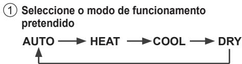 graph LR A["① Seleccione o modo de funcionamento pretendido"] --> B["AUTO"] B --> C["HEAT"] C --> D["COOL"] D --> E["DRY"] E --> F