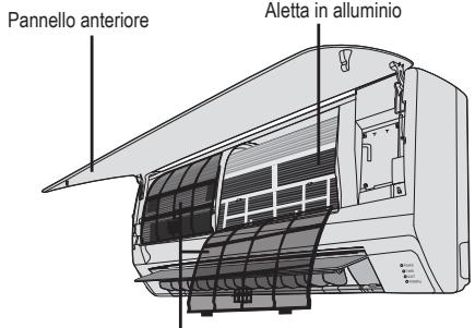 PANASONIC CU-UE9PKE - Istruzioni per la pulizia - 1