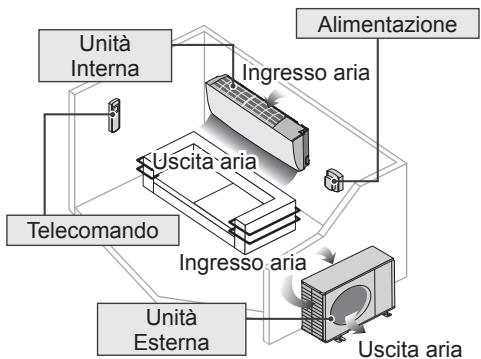 PANASONIC CU-UE9PKE - ATTENZIONE - 6