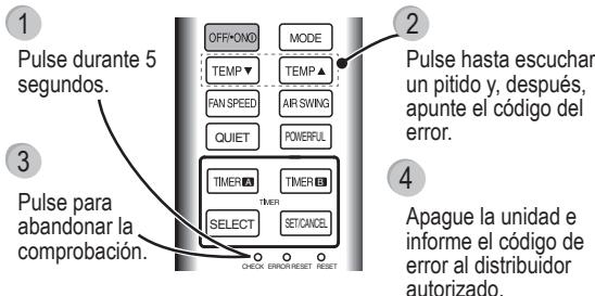 PANASONIC CU-UE9PKE - Launidad se detiene y parpadea elindicador del temporizador. - 1