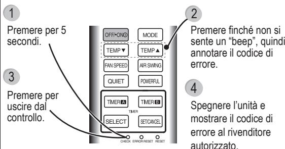 PANASONIC CU-UE9PKE - L'unità si arresta e la spia del TIMER lampeggia. - 1
