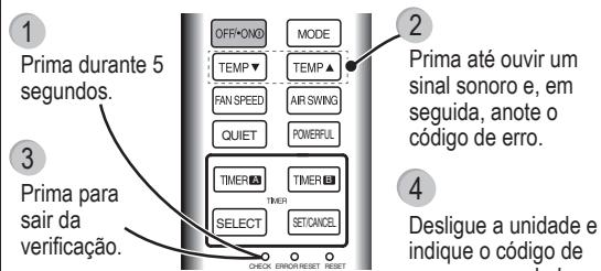 PANASONIC CU-UE9PKE - O aparelho para e o indicator do TEMPORIZADOR pisca. - 1