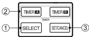 PANASONIC CU-UE9PKE - Per impostare il timer - 1