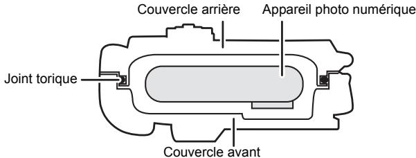 PANASONIC DMWMCFT5PP - ■ Comment le joint torique rend-il le boîtier étanche? - 1
