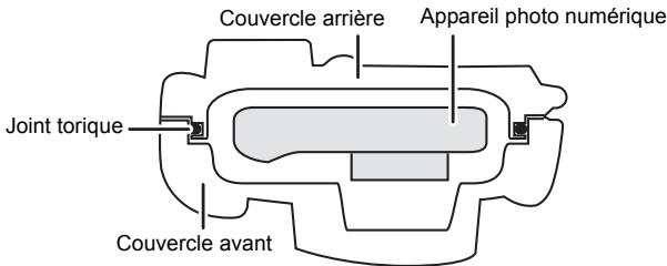 PANASONIC DMWMCTZ35E - ■ Comment le joint torique rend-il le boîtier étanche? - 1