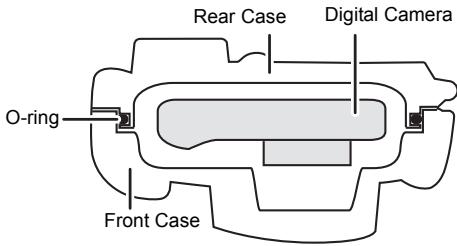 PANASONIC DMWMCTZ35E - ■ How the O-ring keeps the Case waterproof - 1