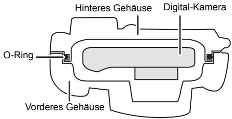 PANASONIC DMWMCTZ35E - ■ Wie der O-Ring das Gehäuse wasserdicht erhält - 1