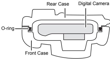 PANASONIC DMWMCTZ40PP - How the O-ring keeps the Case waterproof - 1