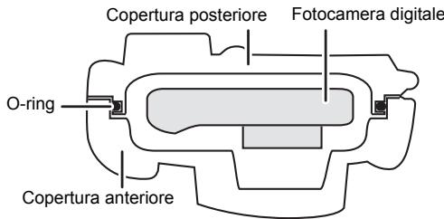PANASONIC DMWMCTZ40PP - Come I'O-ring mantiene l'impermeabilità della custodia - 1