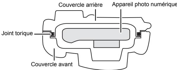PANASONIC DMWMCTZ40PP - Comment le joint torique rend-il le boîtier étanche ? - 1