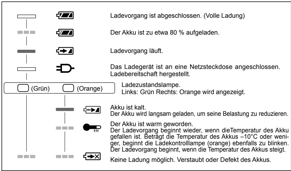 PANASONIC EY-7420 - ANZEIGELAMPEN - 1