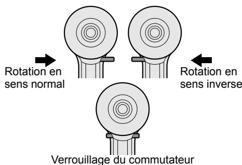 PANASONIC EY-7420 - Utilisation du commutateur et du levier d'inversion marche avant-marche arrête - 1