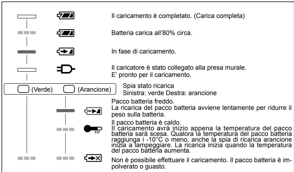 PANASONIC EY-7420 - SEGNALI SPIE - 1