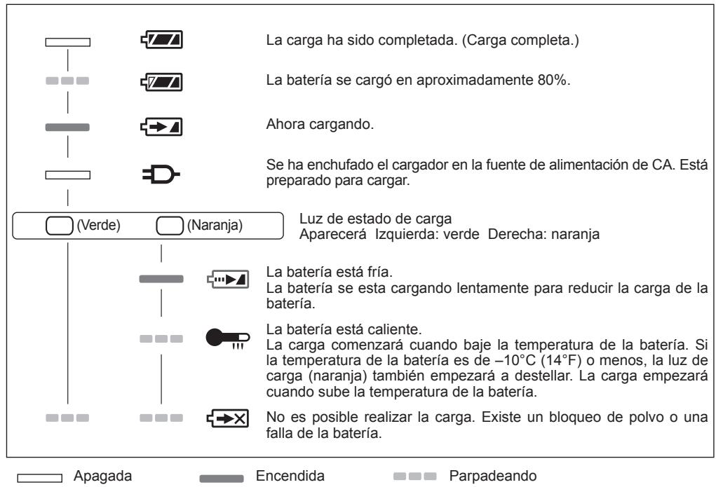 PANASONIC EY-7549 - INDICACIÓN DE LA LÁMPARA - 1