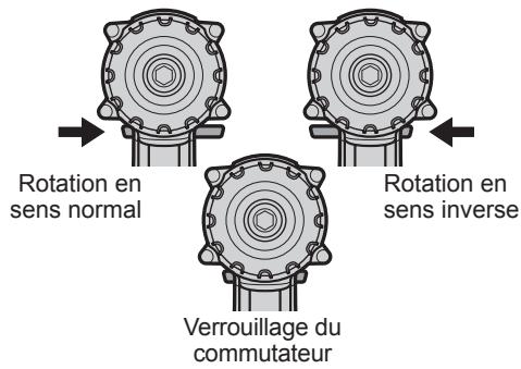 PANASONIC EY-7549 - Utilisation du commutateur et du levier d'inversion marche avant-marche arrière - 1