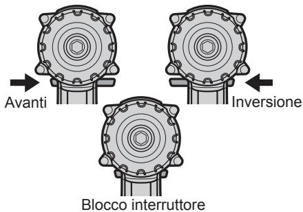 Avanti Inversione Blocco interruttore