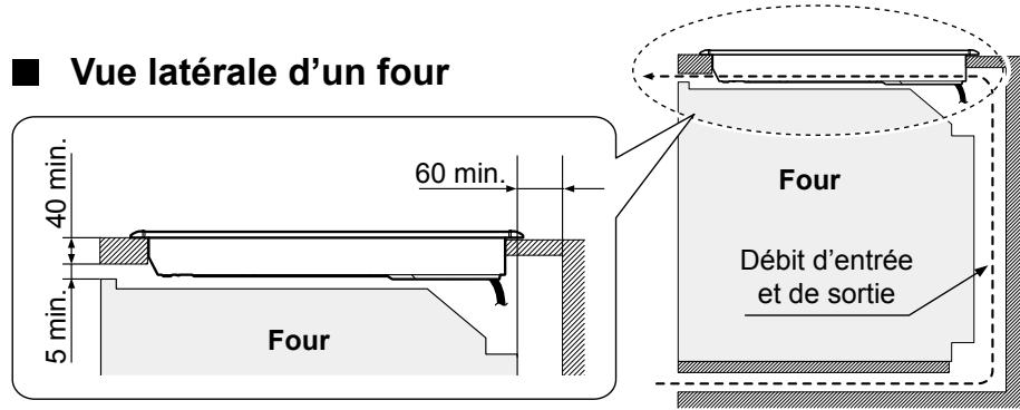 PANASONIC KY-B64BXBXD - Lors de l'installation de la table de cuisson sur un four, - 1