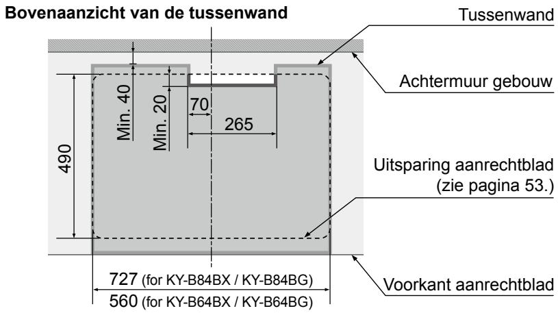 PANASONIC KY-B64BXBXD - Bijbehorende maattekeningen voor maatkeukens - 2