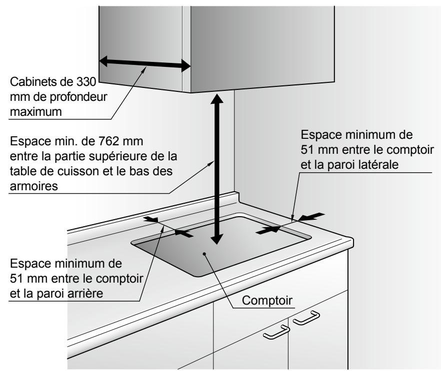 PANASONIC KY-B64BXBXD - Emplacement de l'installation - 1